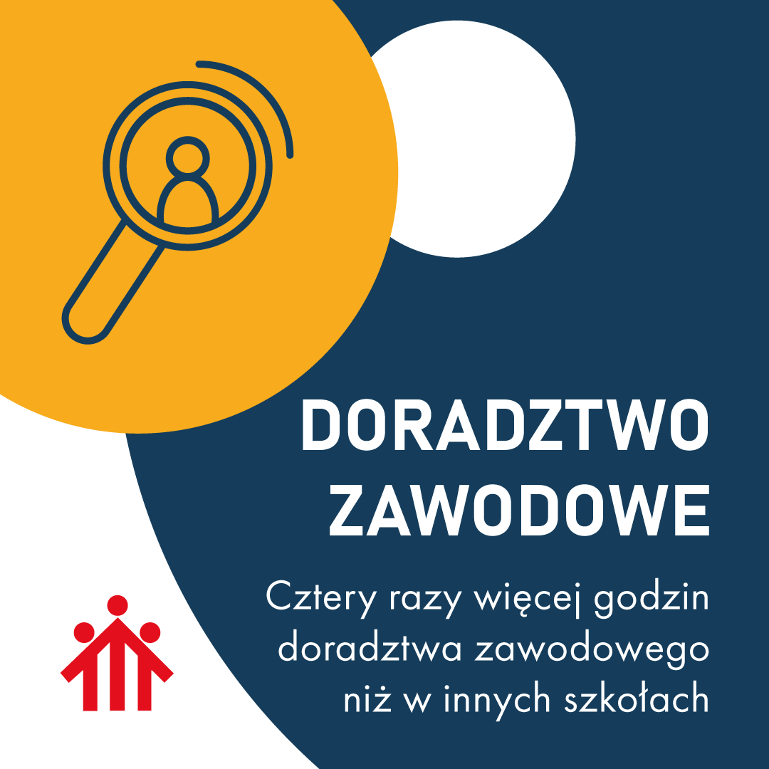 Wsparcie i ukierunkowanie uczniów - infografika