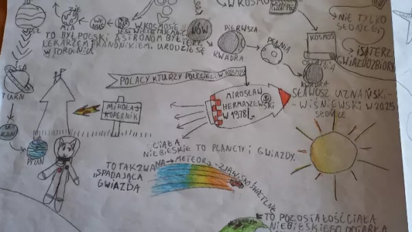 Notatka wizualna na temat kosmosu