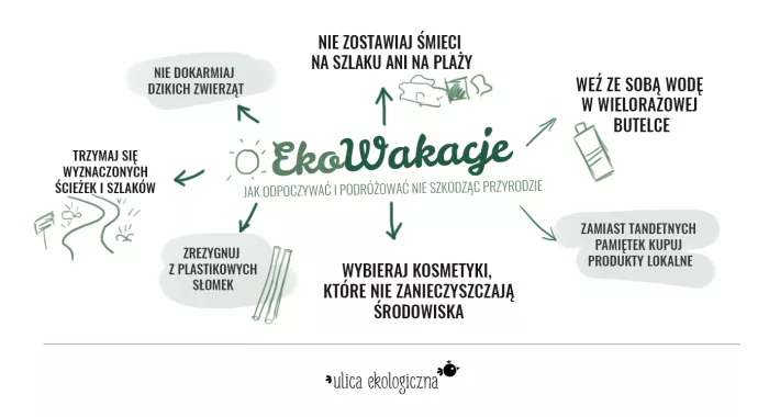WAKACJE