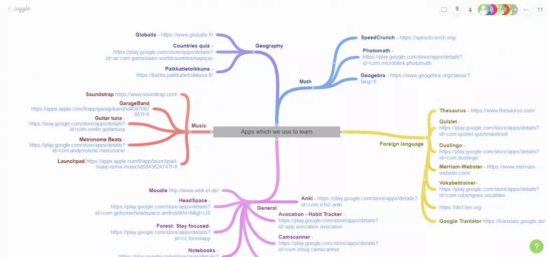Erasmus+ Smartphones