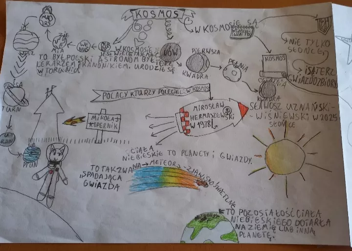 Notatka wizualna na temat kosmosu